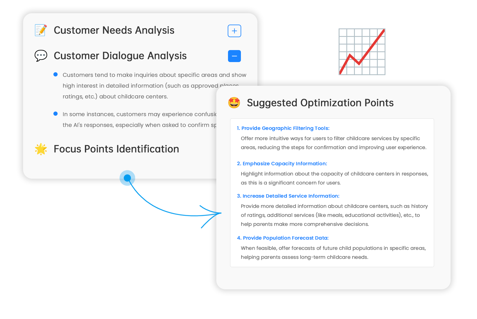 Analytics