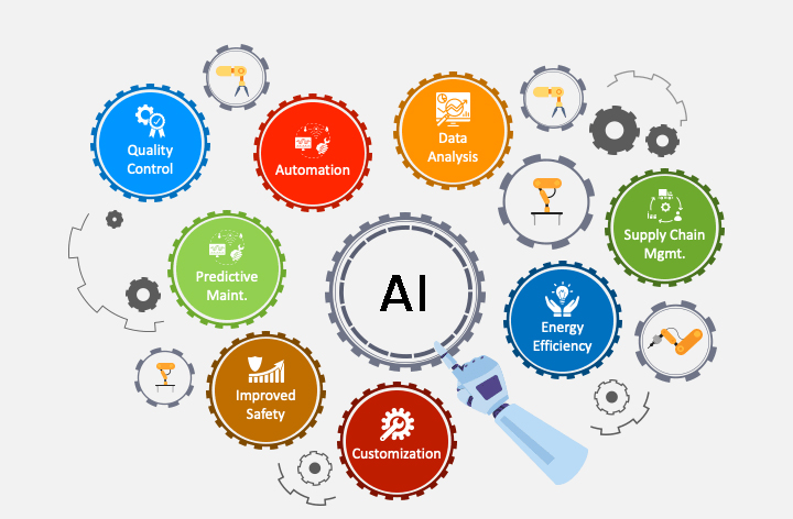 ai in industry